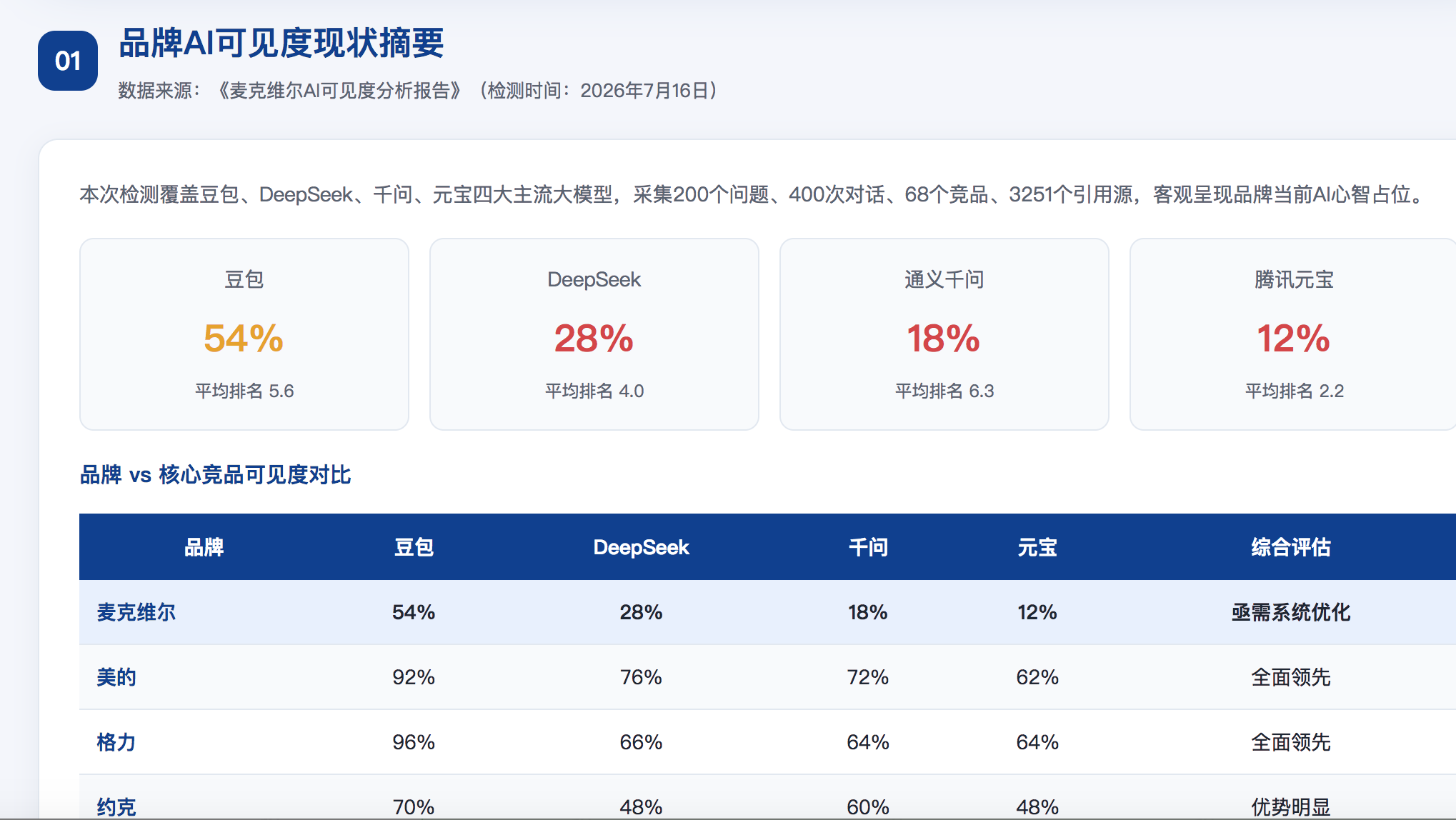 鸡西GEO分析报告-品牌ai搜索结果诊断